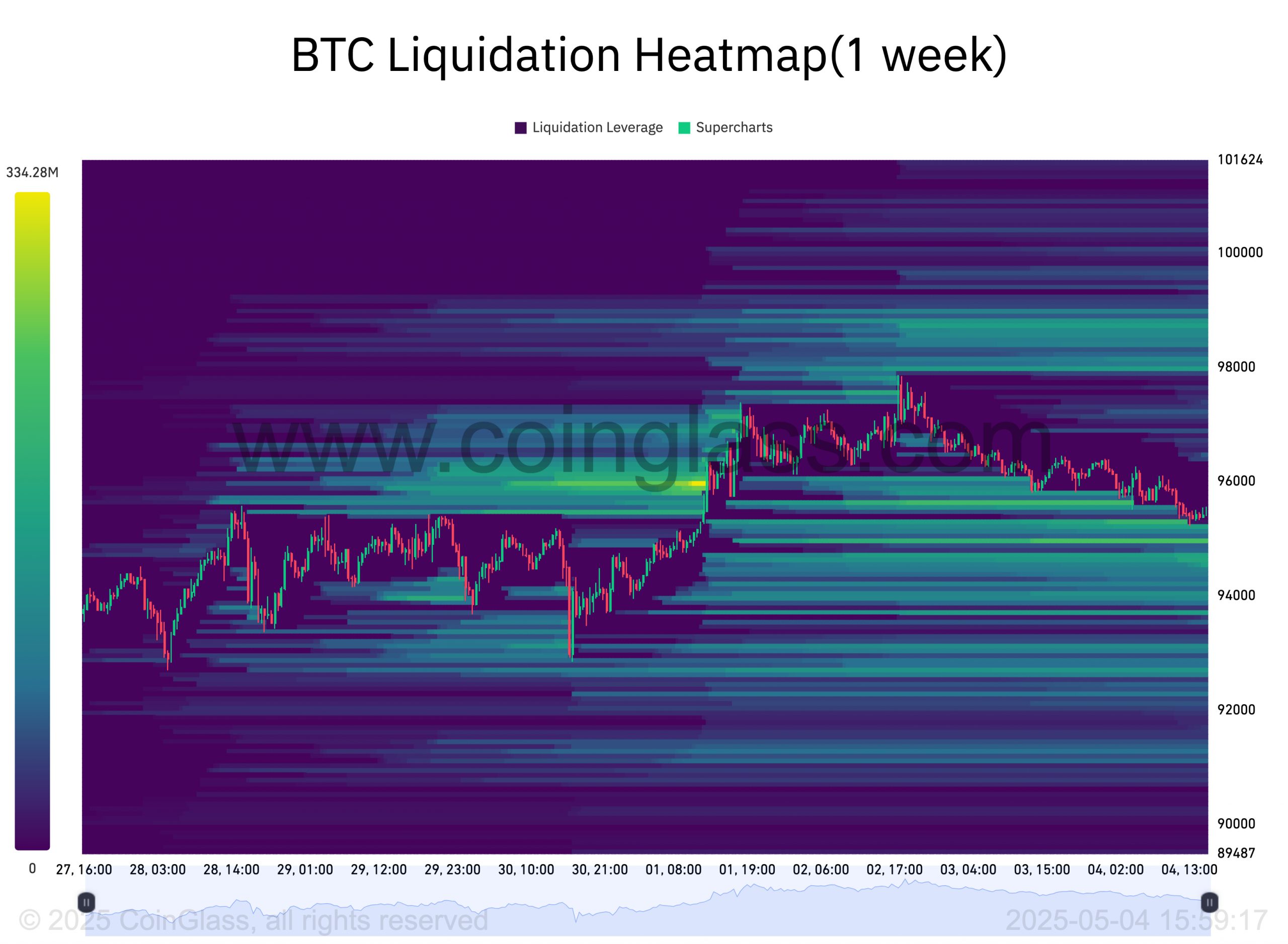 Bitcoin eyes $95K retest as traders brace for Fed rate cut volatility