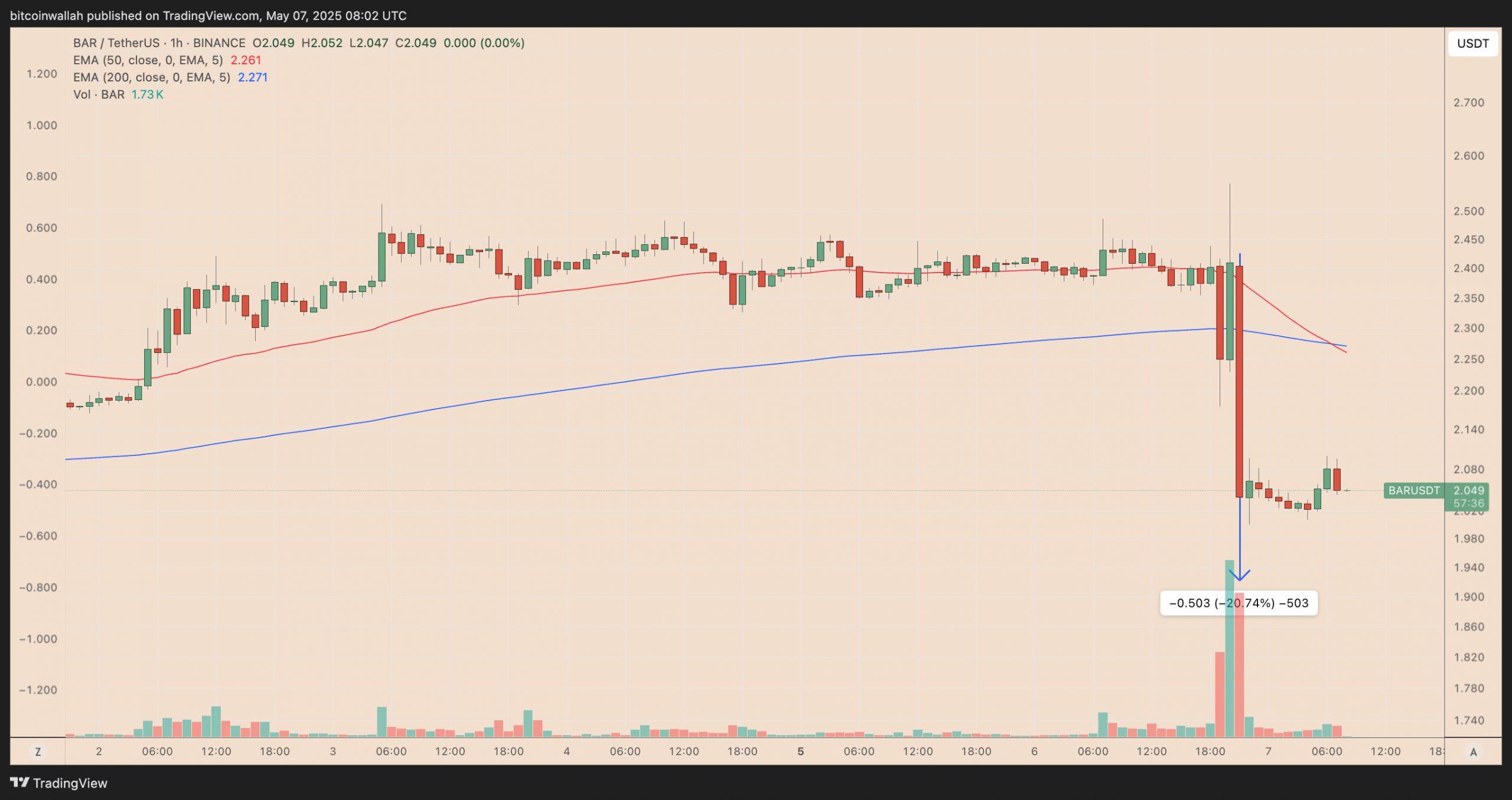 Inter Milan fan token soars after Champions League win over Barcelona FC