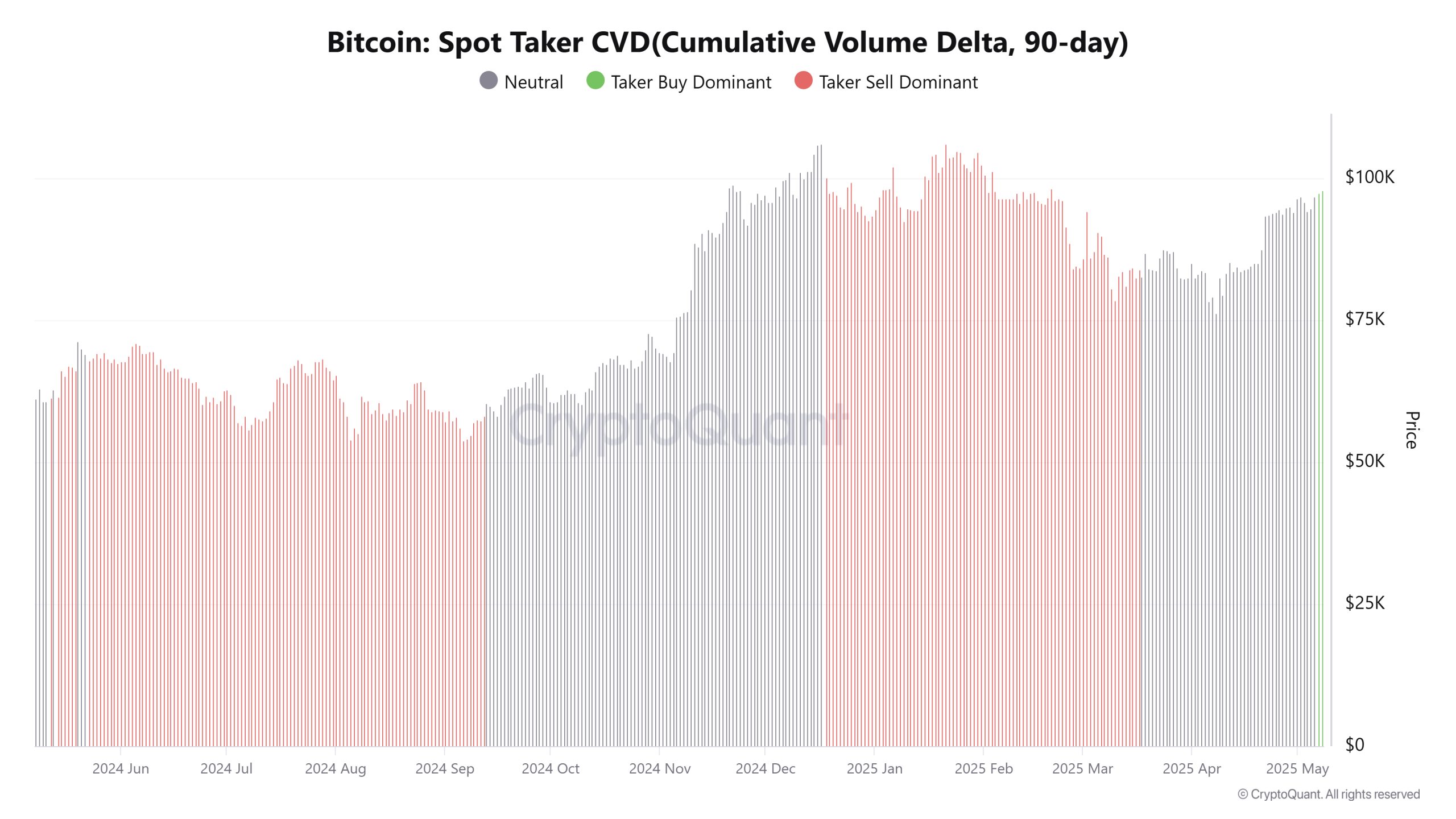Cryptocurrencies, Gold, Bitcoin Price, Markets, Price Analysis, Market Analysis