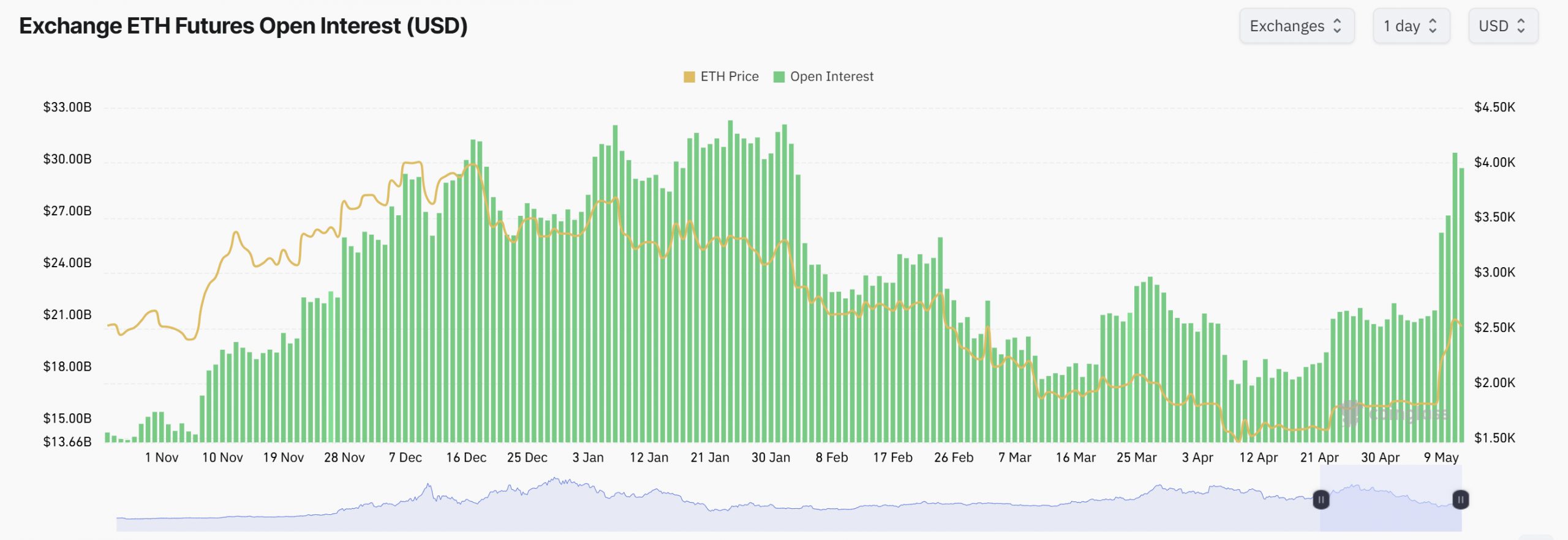 Ethereum chart pattern supports 'moon shot' rally to new price highs if confirmed — Trader