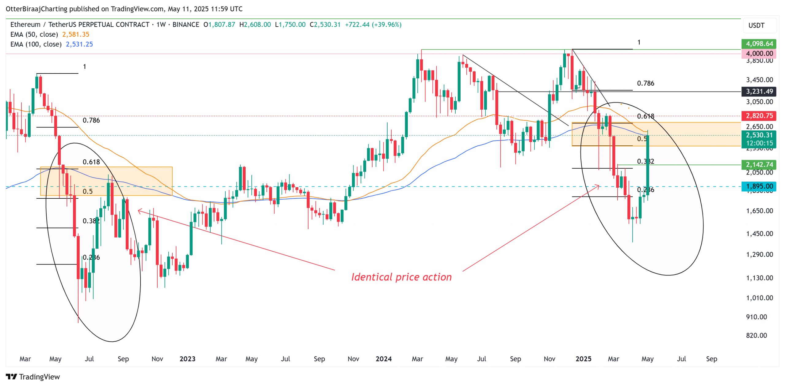 Ethereum chart pattern supports 'moon shot' rally to new price highs if confirmed — Trader