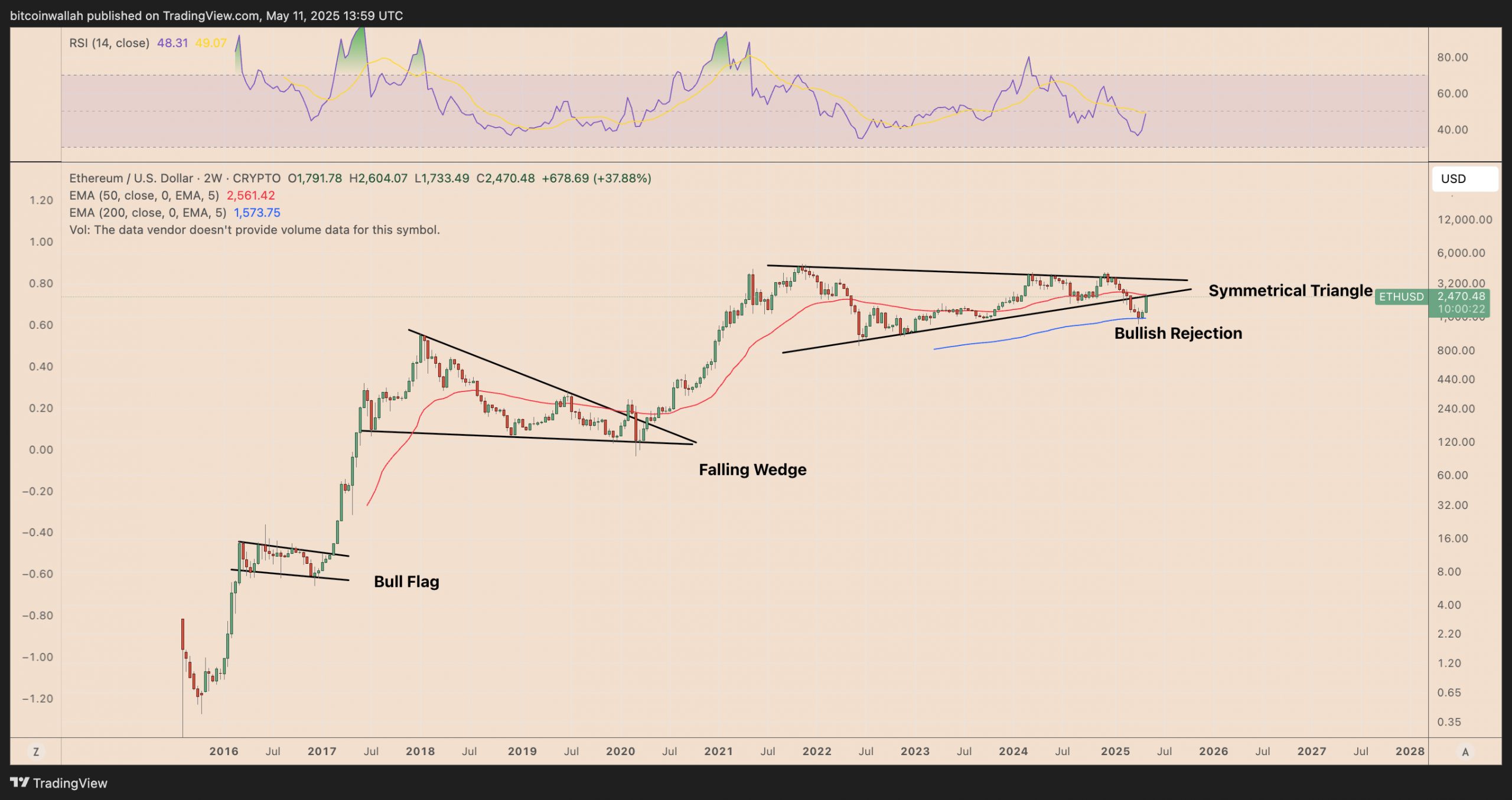 Ethereum to $10K 'can't be ruled out' as ETH price makes sharp gains vs. SOL, XRP