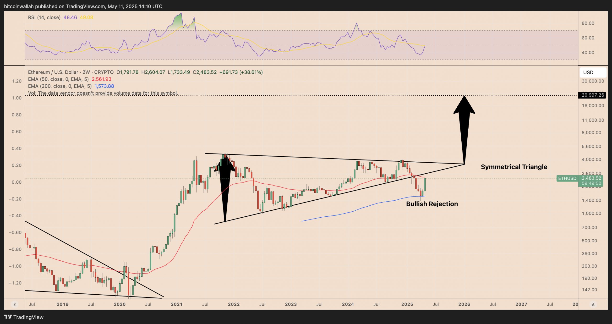 Ethereum to $10K 'can't be ruled out' as ETH price makes sharp gains vs. SOL, XRP