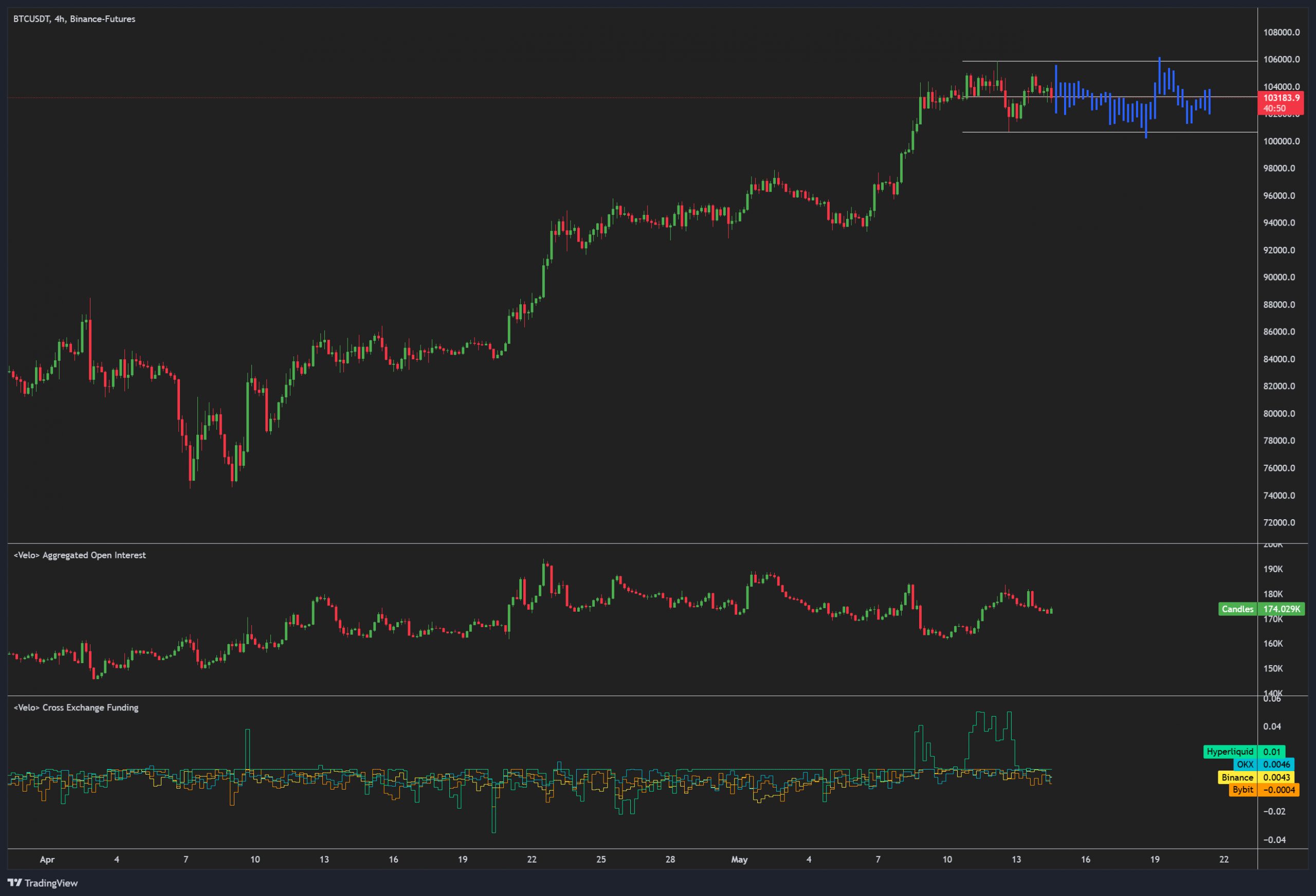 Bitcoin breakout to $120K on radar as markets forget Fed July rate cut