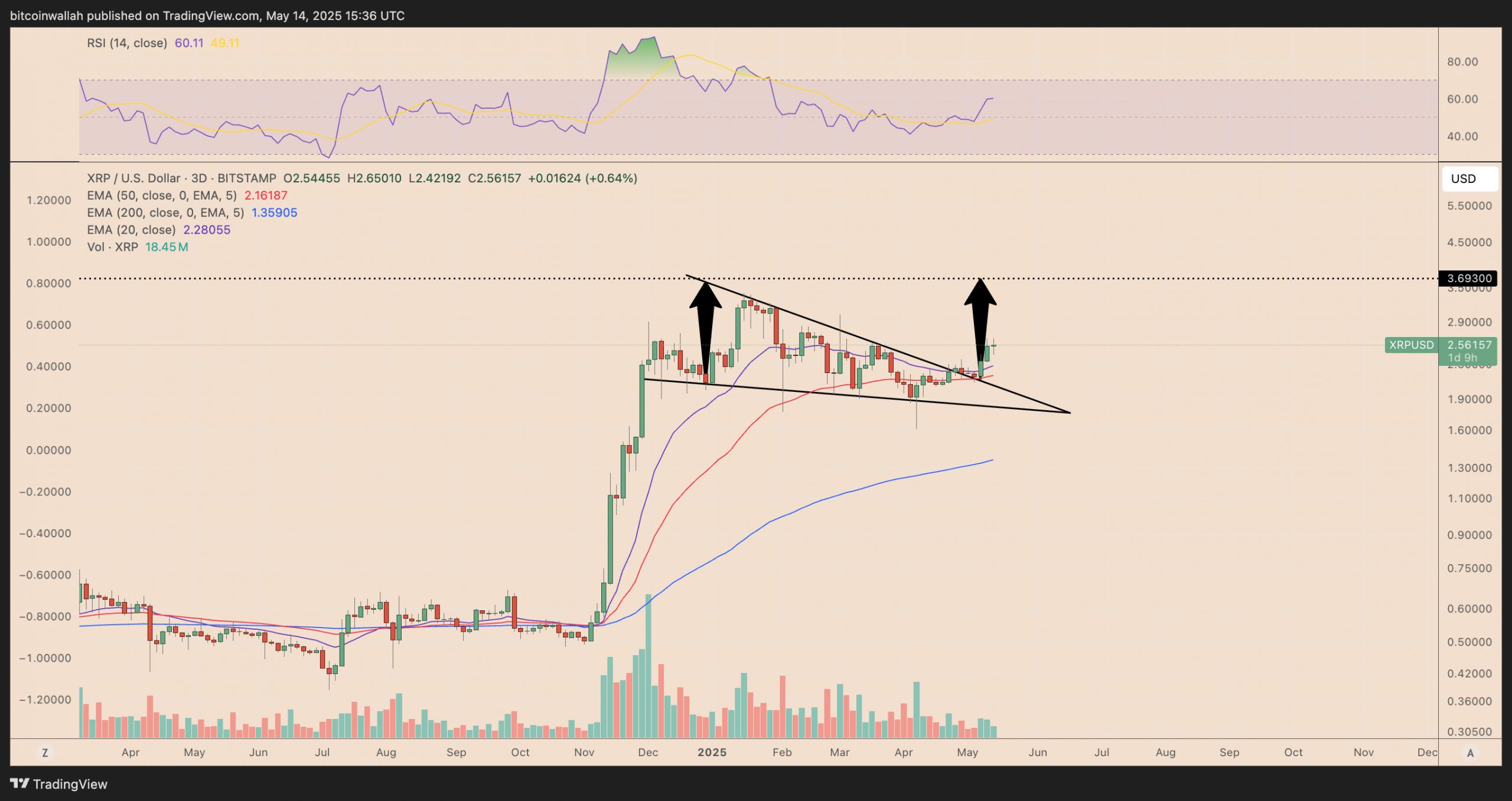 Is the XRP price rally over for now?