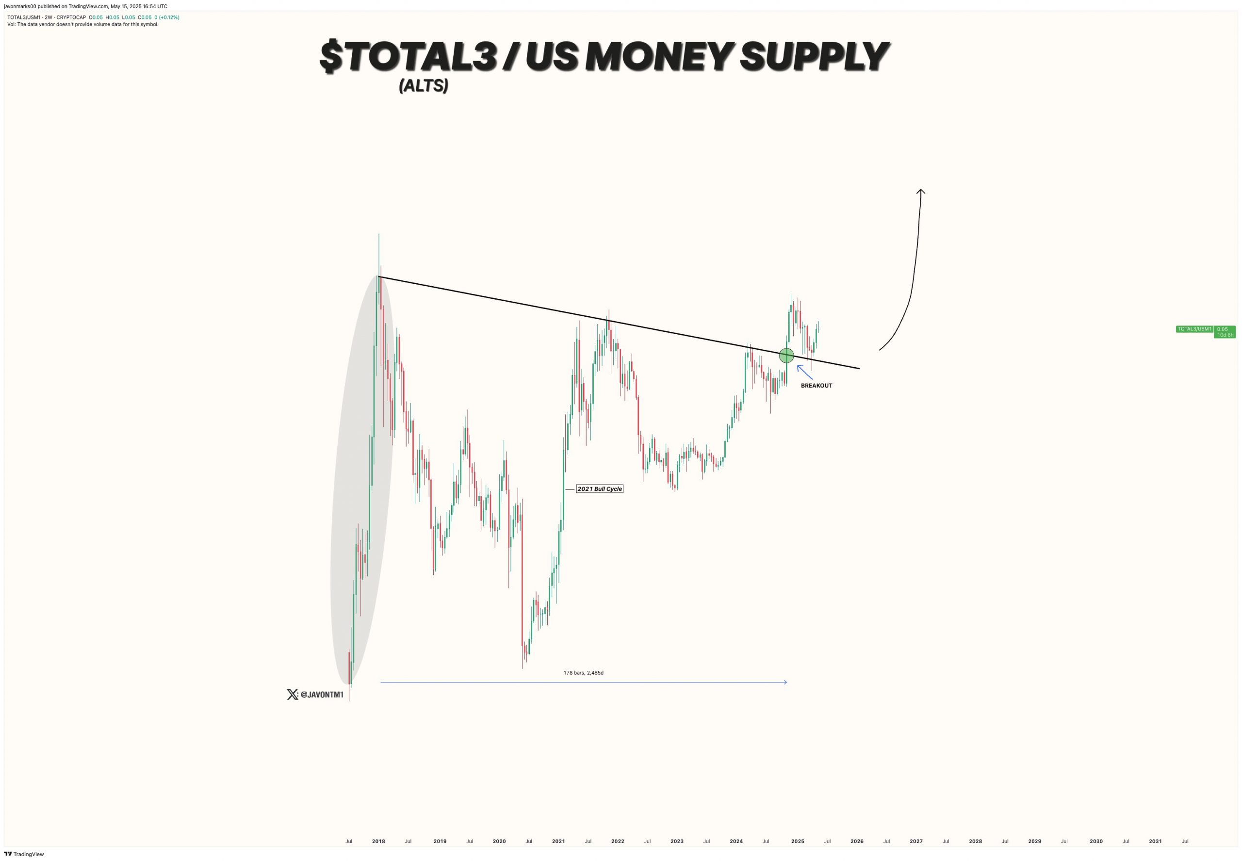 Cryptocurrencies, Bitcoin Price, Markets, Price Analysis, Market Analysis, Altcoin Watch