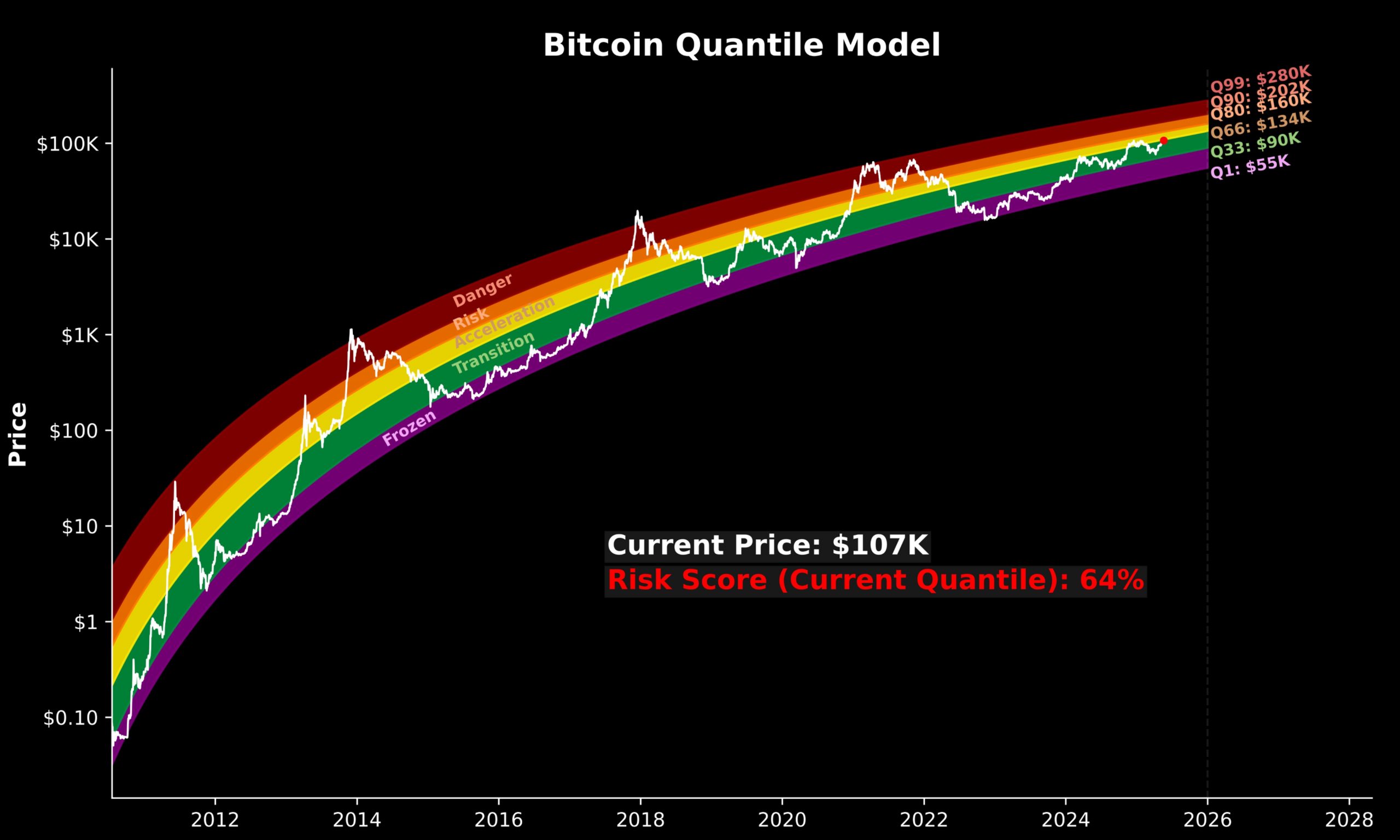 Cryptocurrencies, Bitcoin Price, Cryptocurrency Exchange, Price Analysis, Market Analysis