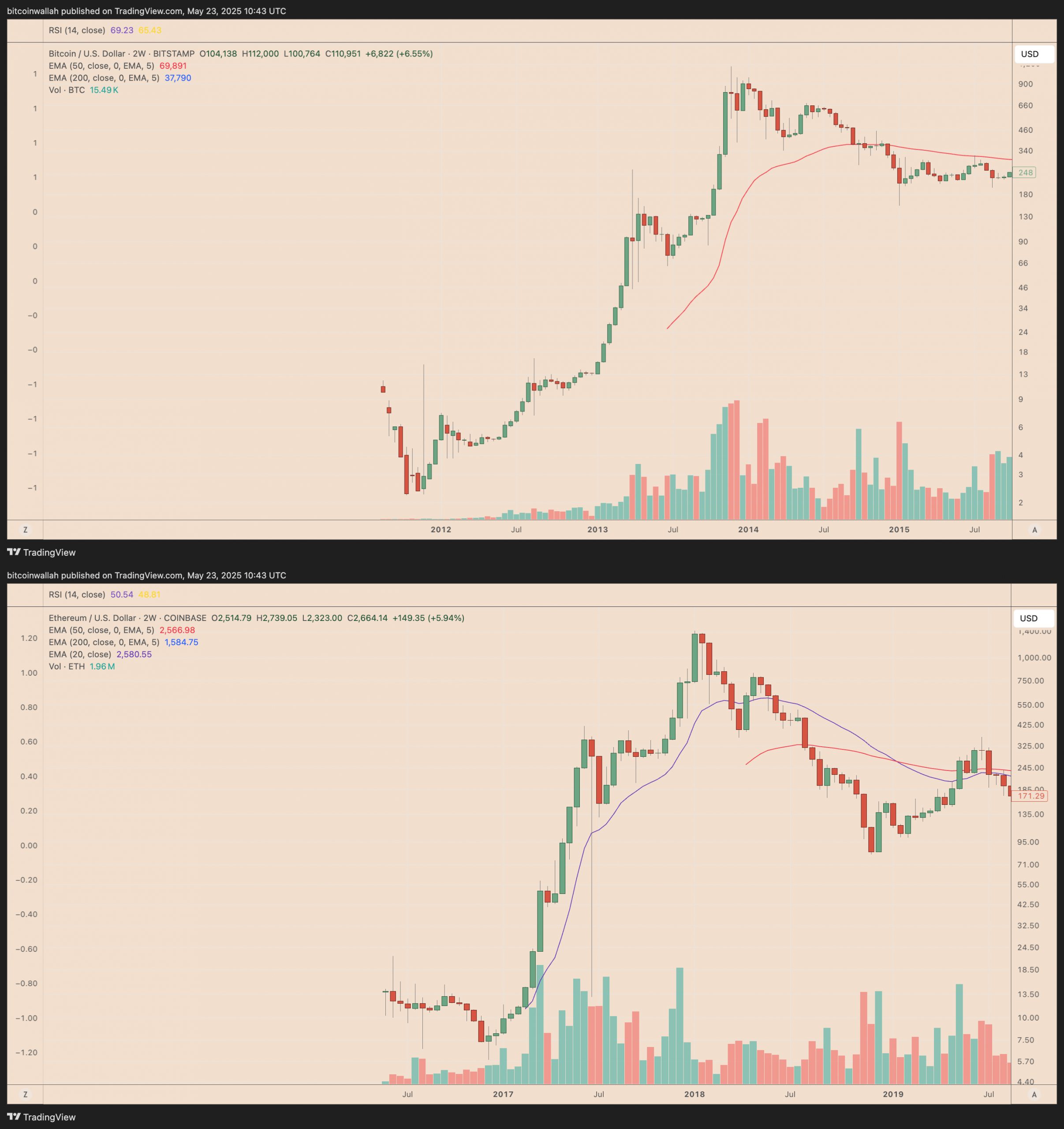 What's the HYPE about? Hyperliquid's 'Solana' moment eyes 240% gains