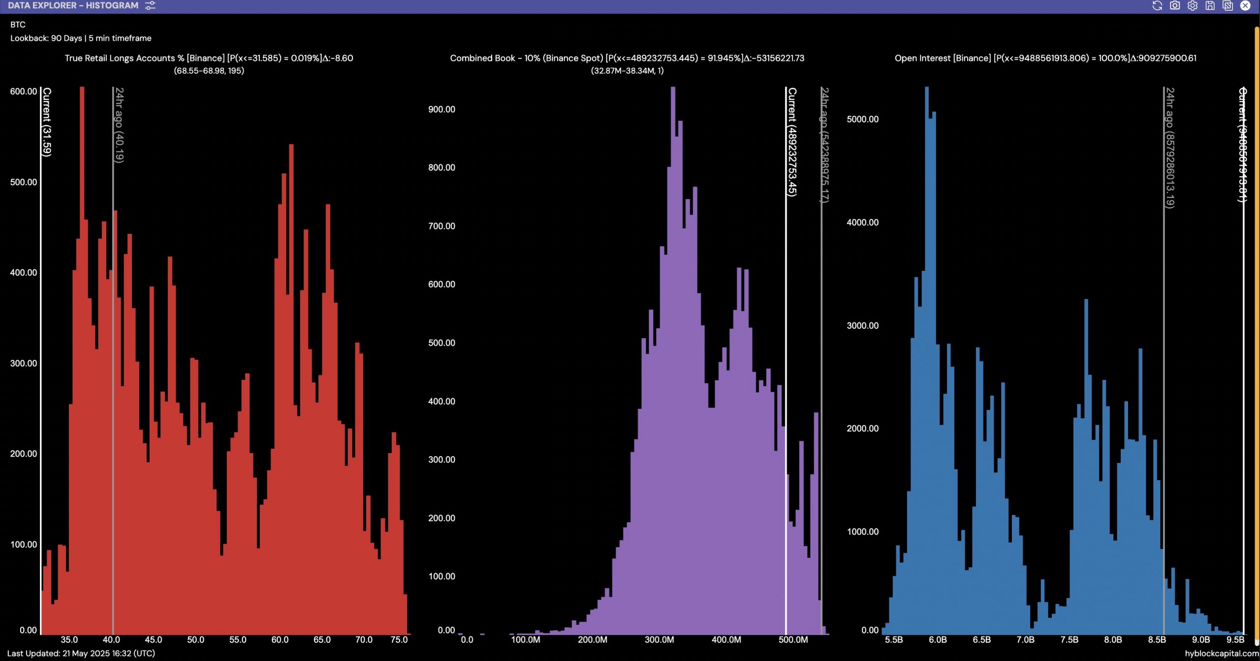 Cryptocurrencies, Bitcoin Price, Markets, Price Analysis, Market Analysis