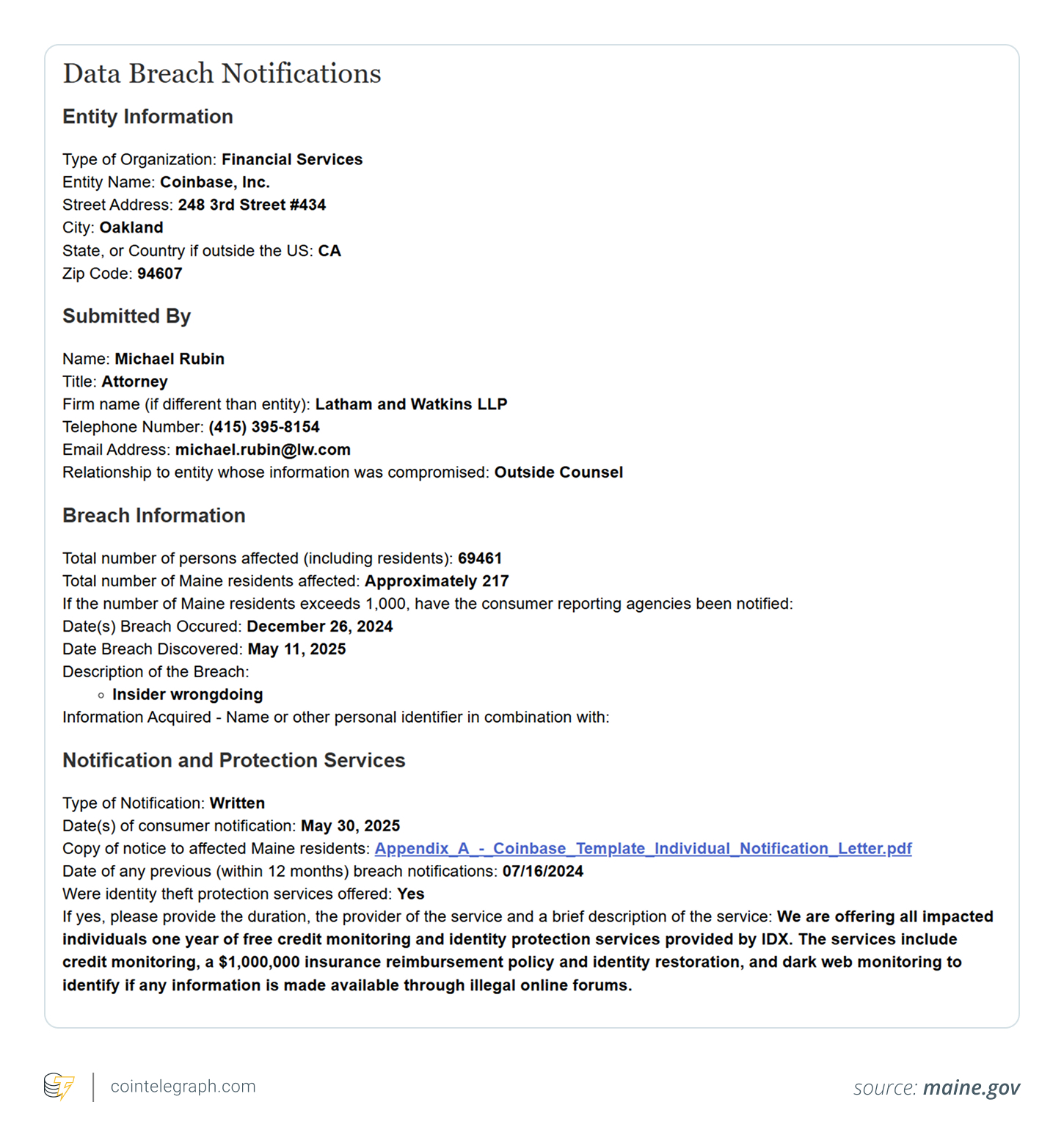 Michael Rubin, an attorney for Coinbase, filed a data breach notification with Maine Attorney General