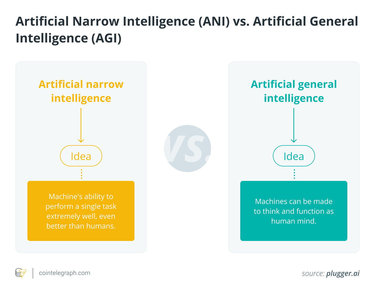 Artificial Narrow Intelligence (ANI) vs. Artificial General Intelligence (AGI)