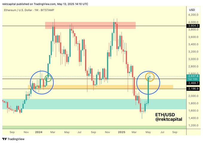 Ethereum
