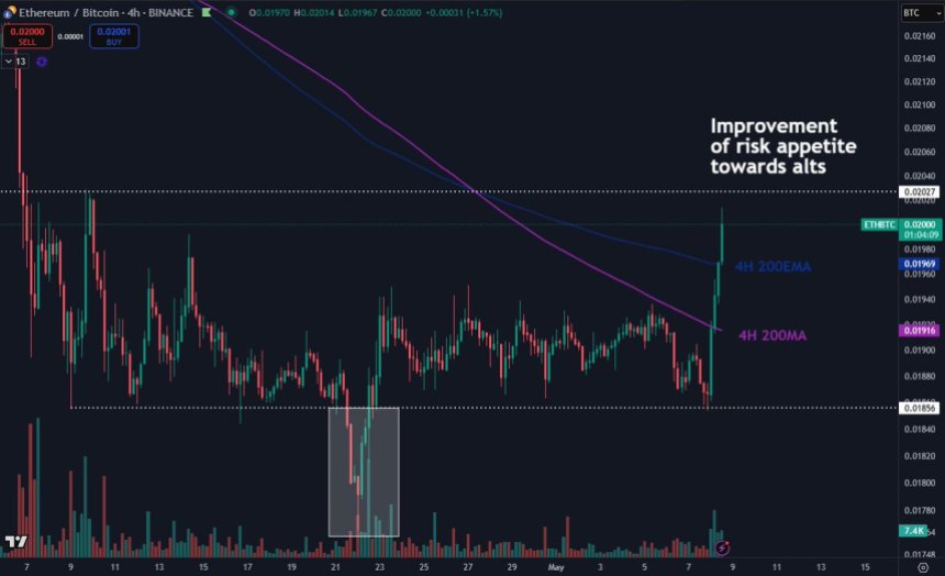 Ethereum