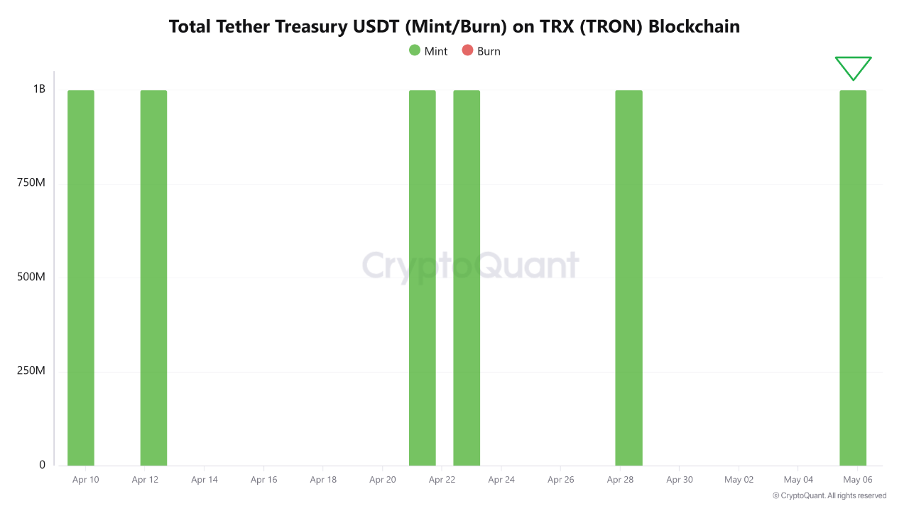 USDT mint on TRON blockchain.