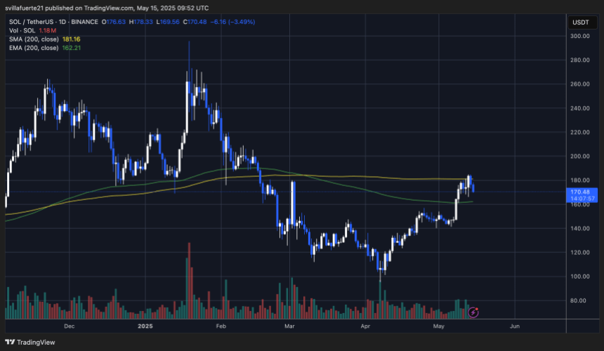 Solana testing crucial liquidity levels | Source: SOLUSDT chart on TradingView
