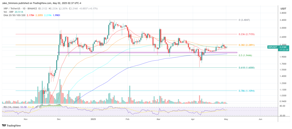 XRP price