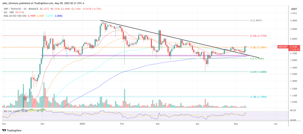 XRP price