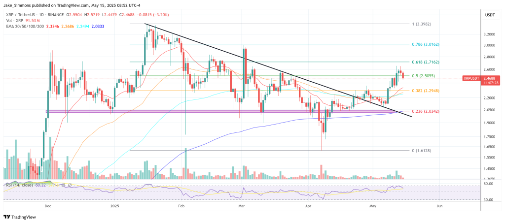 XRP price