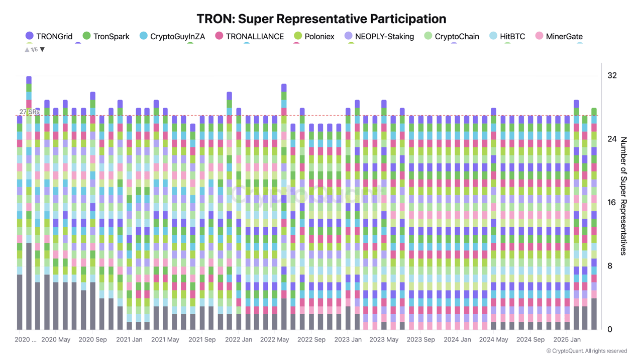 TRON SR participation