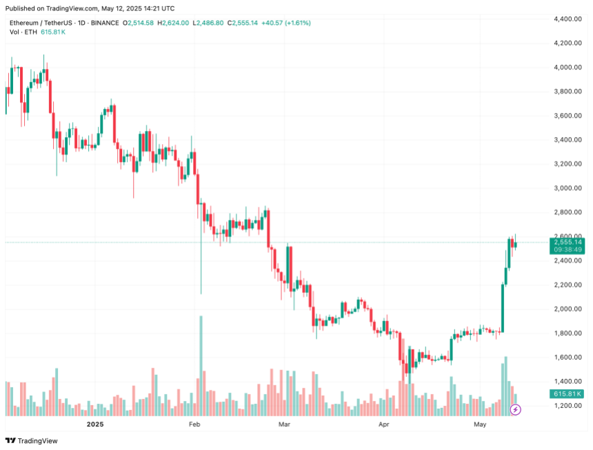 ethereum