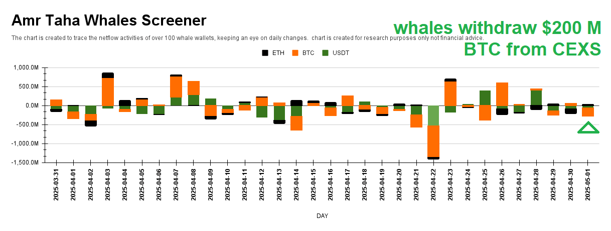 Whales Screener.