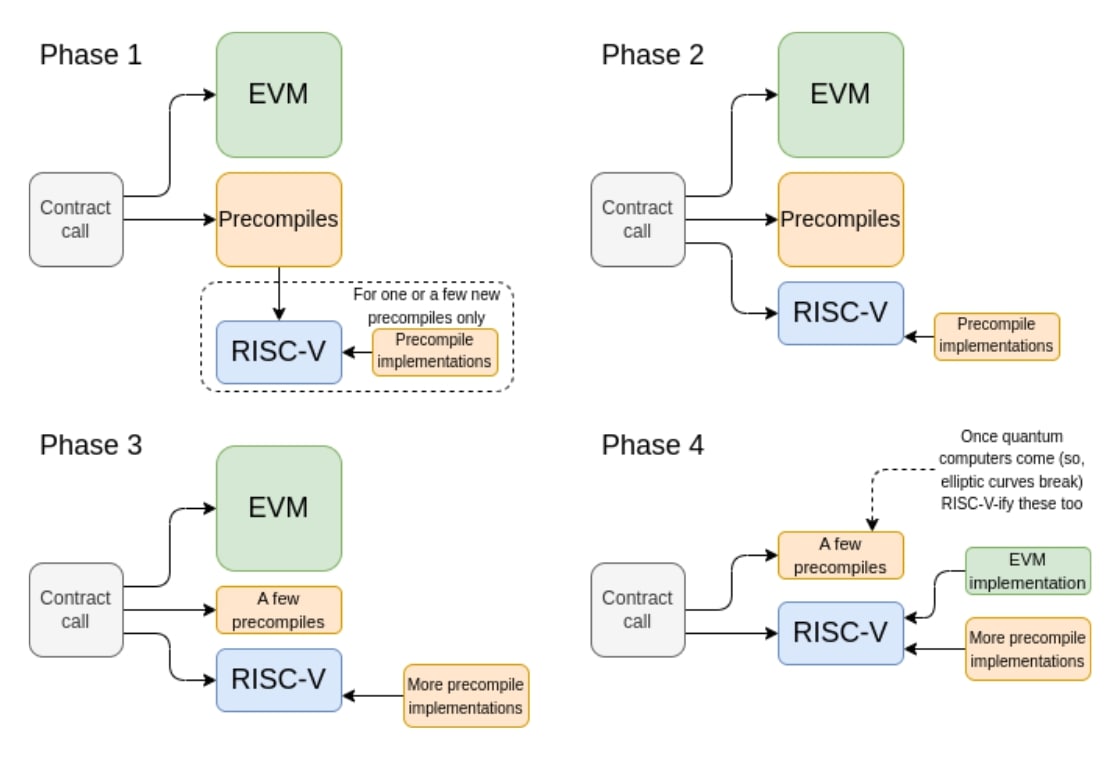 vitalik-buterin-proposes-simplel1-a-new-direction-for-ethereum
