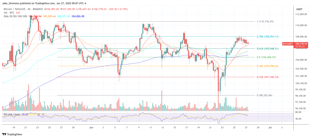 Bitcoin price