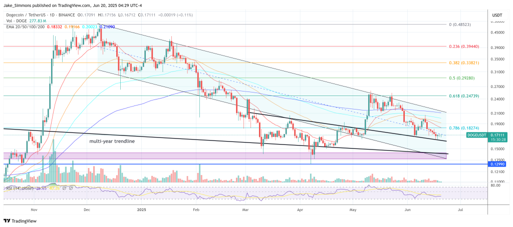 Dogecoin price 