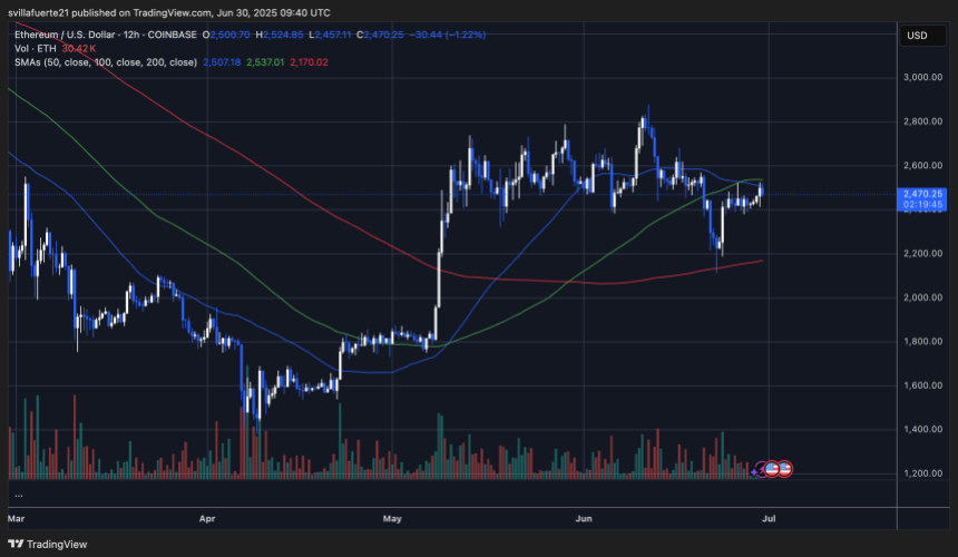ETH testing key resistance below $2,500 | Source: ETHUSDT chart on TradingView
