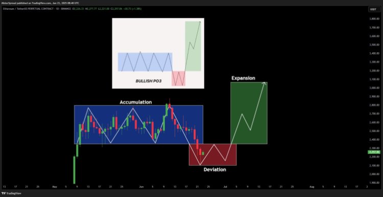 Ethereum price 2