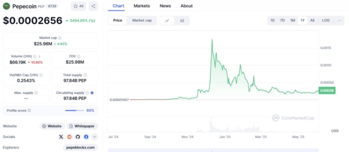 Pepecoin ($PEP)