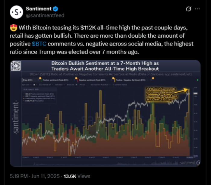 Santiment Records Bullish Sentiment