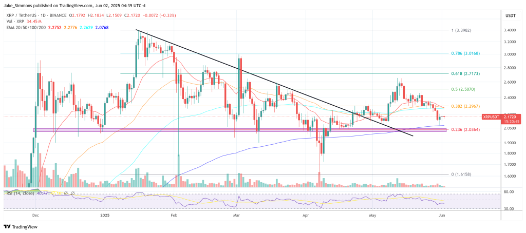 XRP price