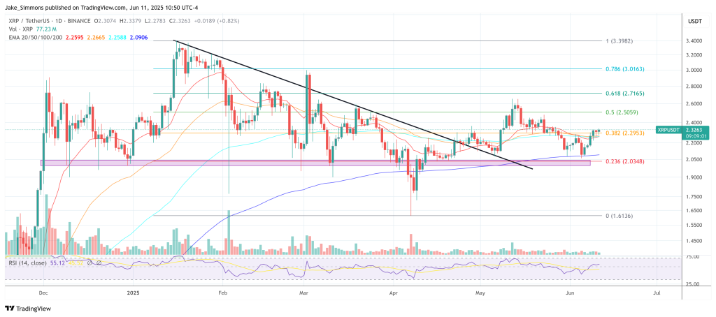 XRP price