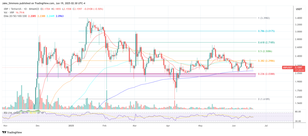 XRP price