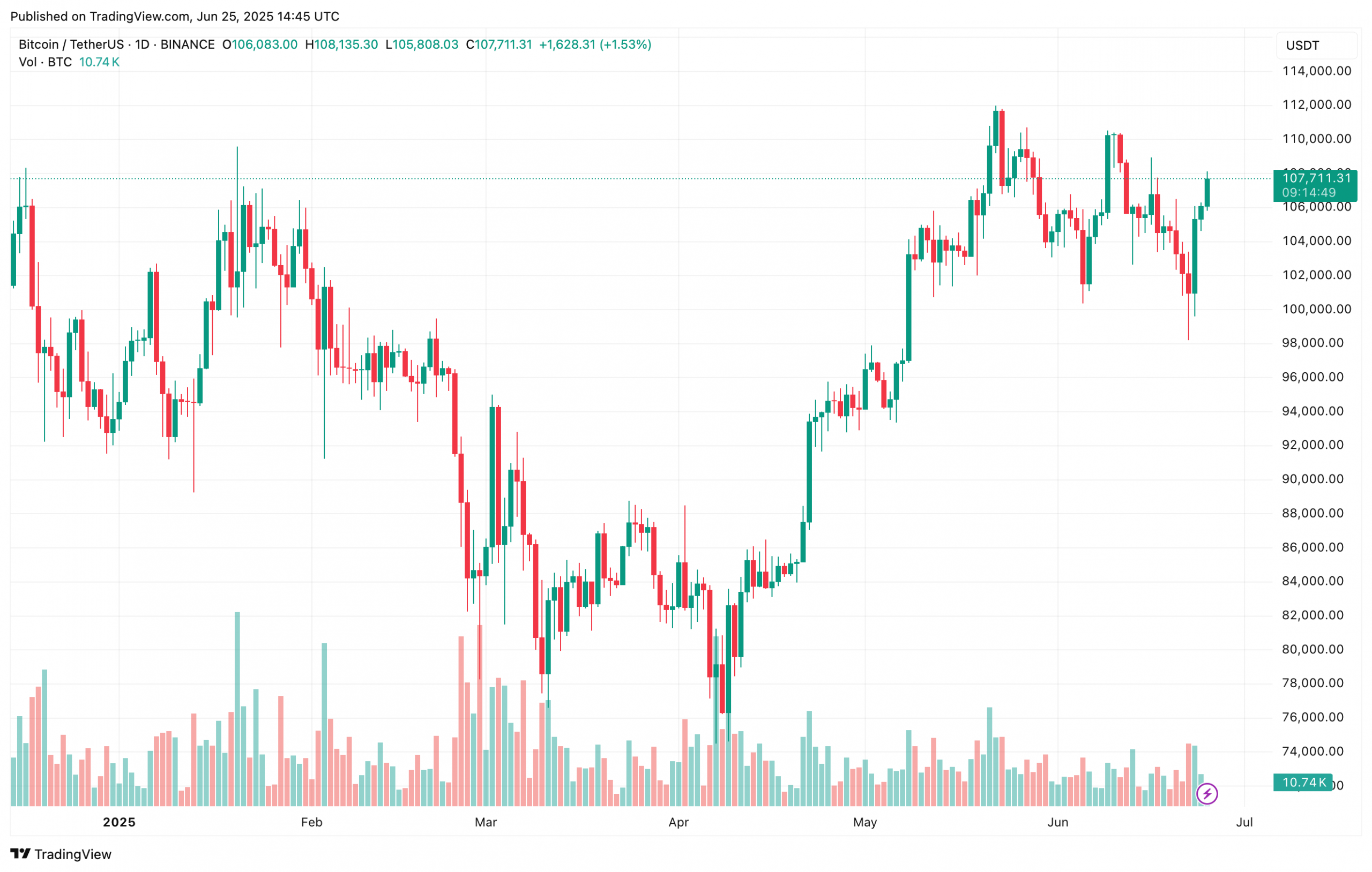 bitcoin