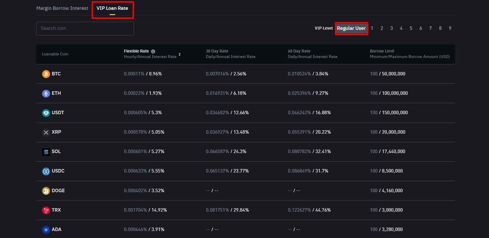 borrowing-limits-for-binance-margin-trading
