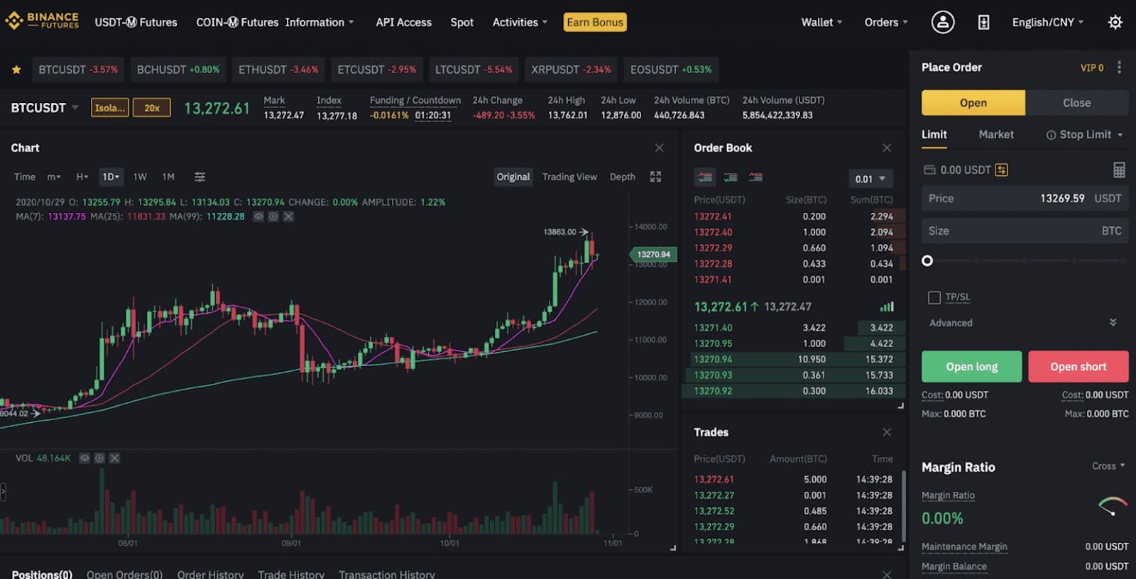 difference-betwee-futures-and-margin-trading-on-binance