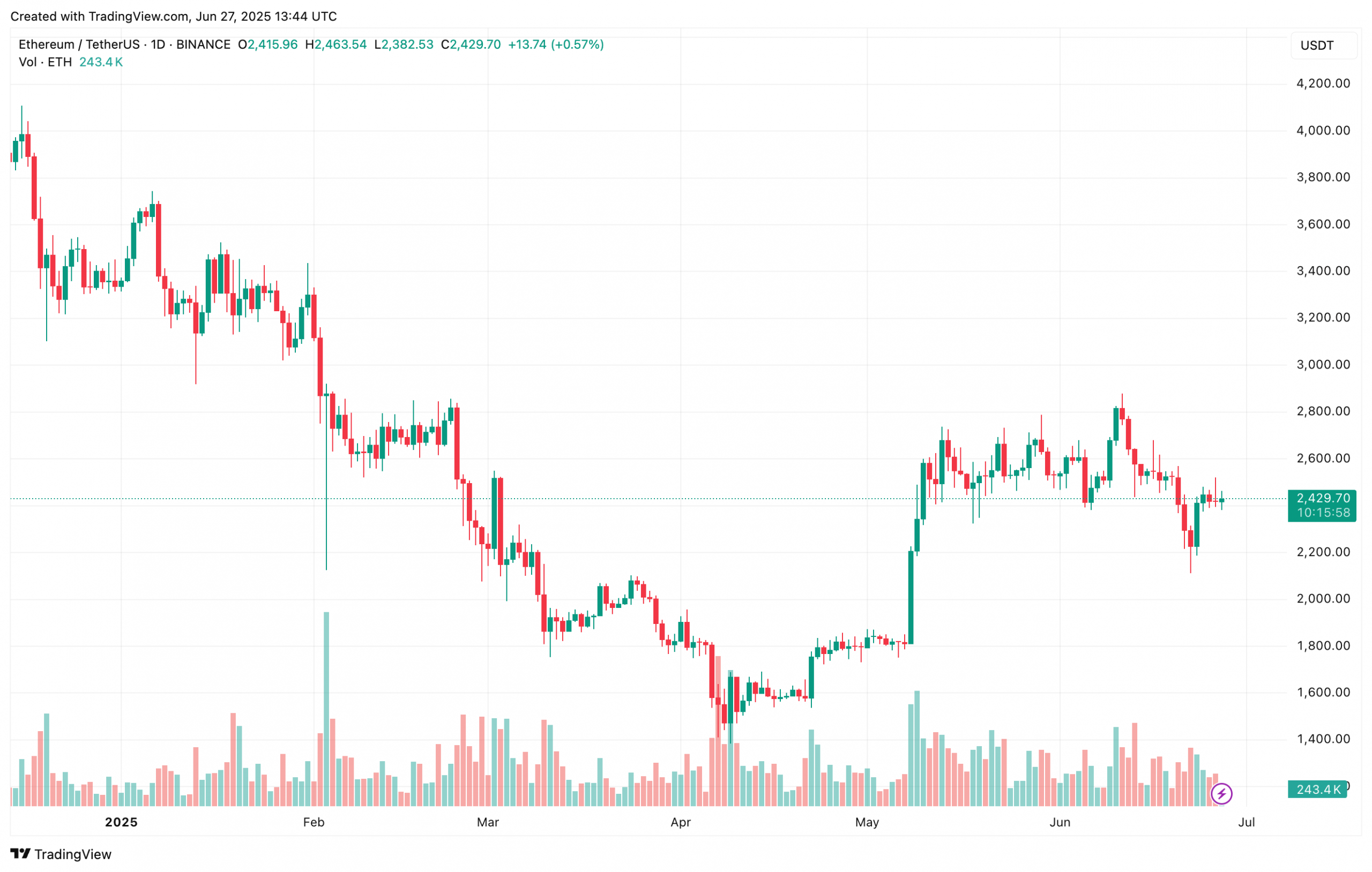 ethereum