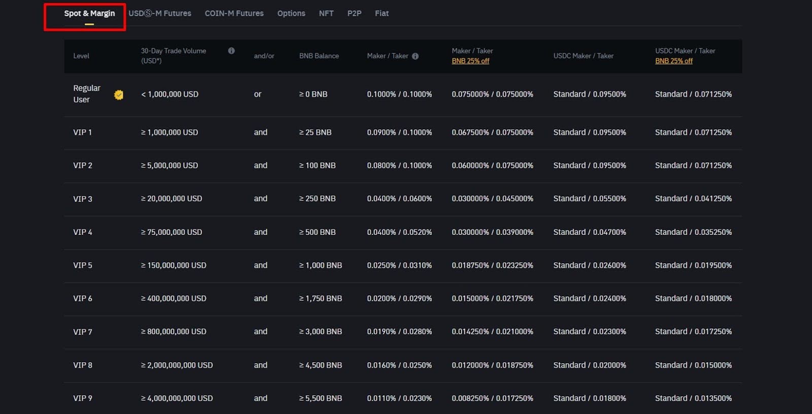 fees-for-binance-margin-trading