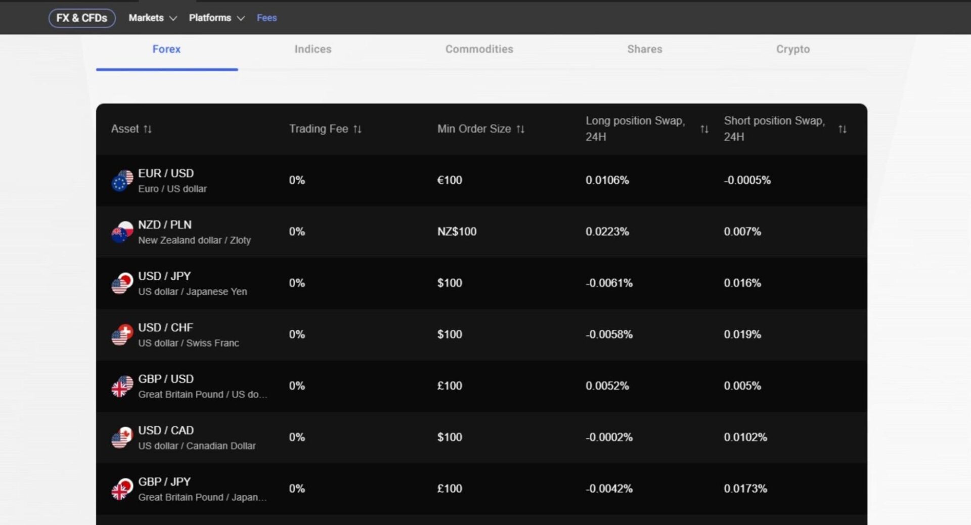 forex-trading-fees-at-primexbt