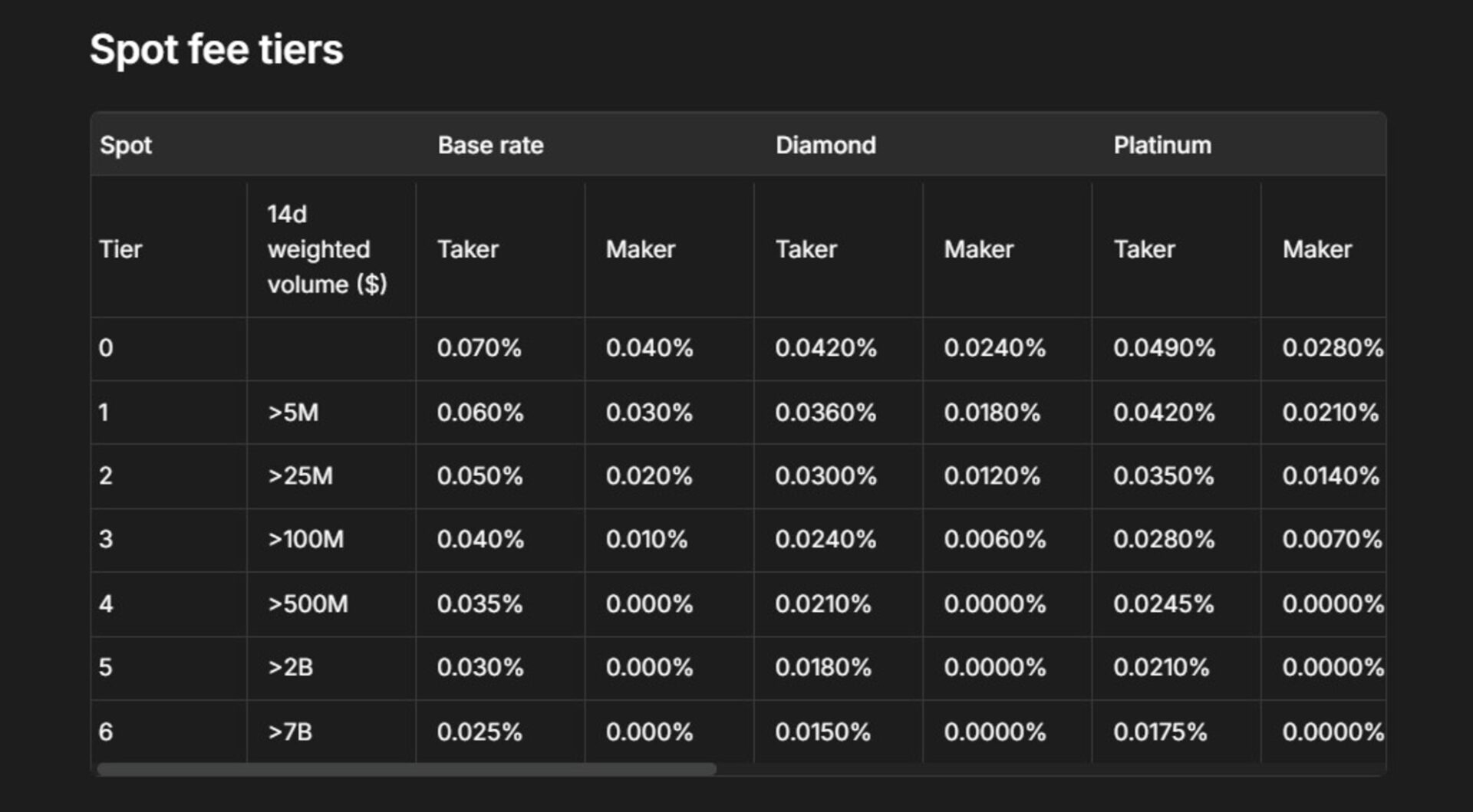 hyperliquid-spot-fee-tiers