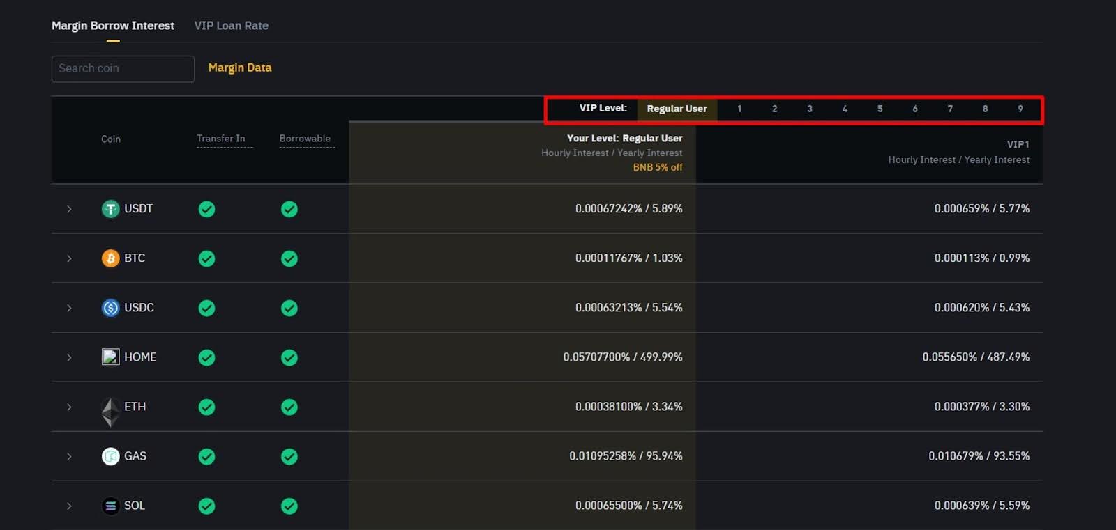 interest-rates-for-binance-margin-trading