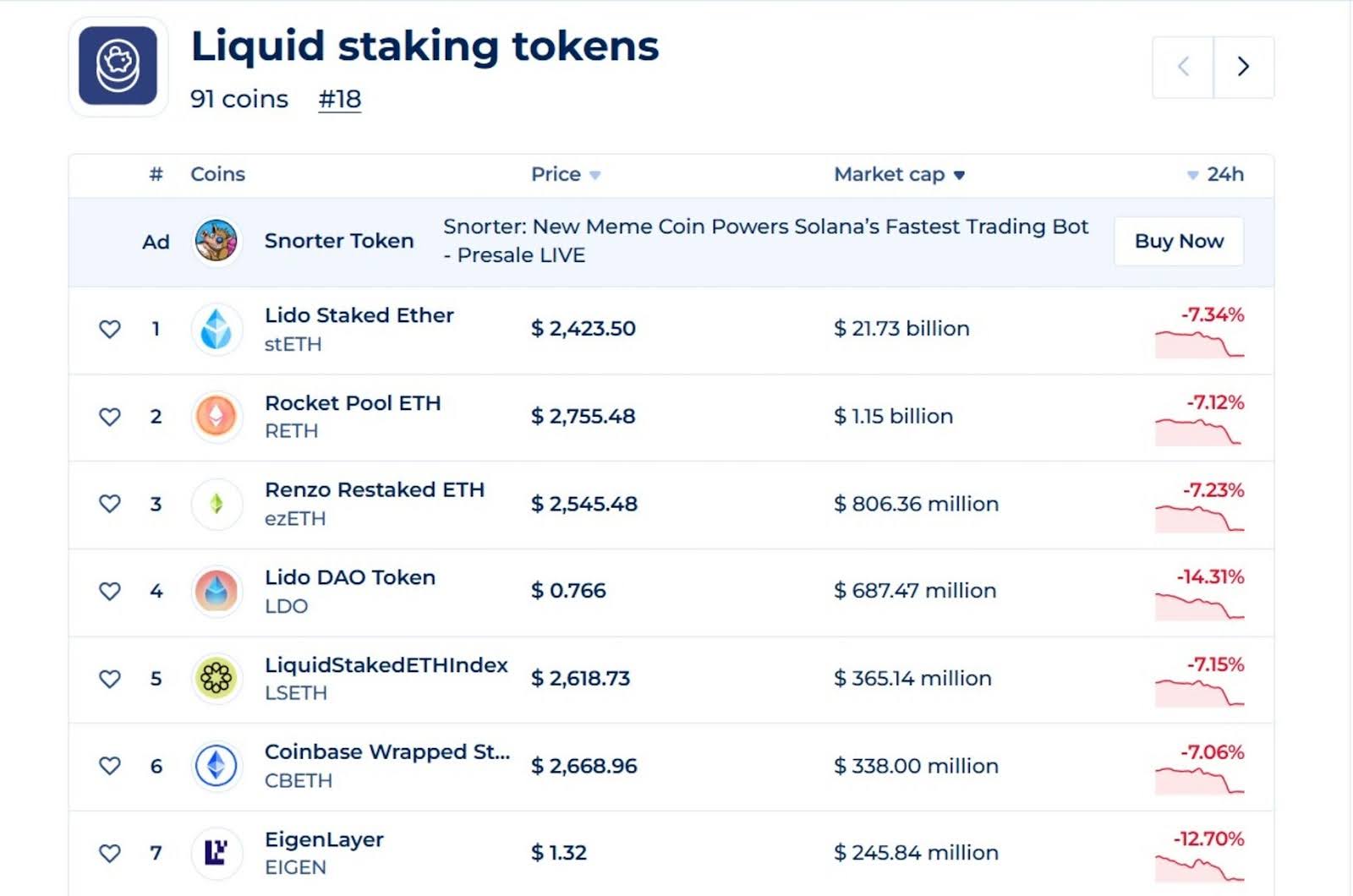 most-popular-liquid-staking-tokens