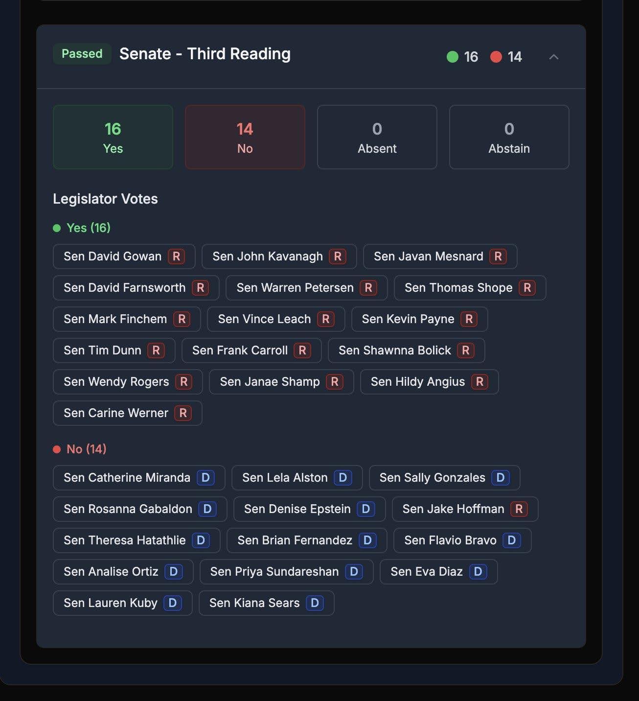 arizona-moves-closer-to-holding-bitcoin-reserves-as-senate-revives-controversial-bill