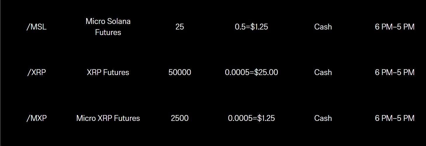 robinhood-launches-micro-crypto-futures-unlocking-xrp-and-solana-for-small-traders