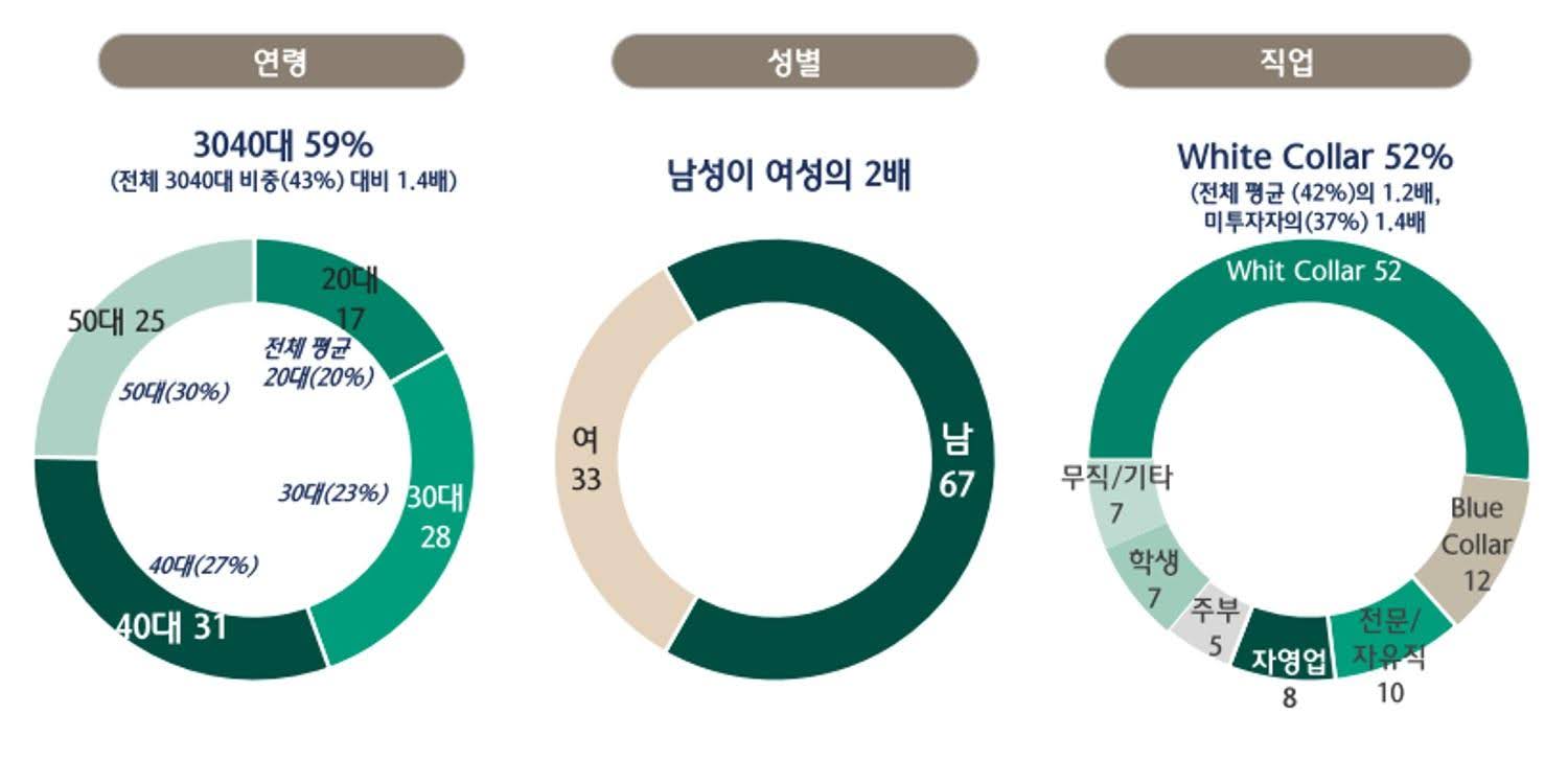 over-10m-koreans-bet-on-crypto-70-eye-bigger-investments-amid-retirement-fears
