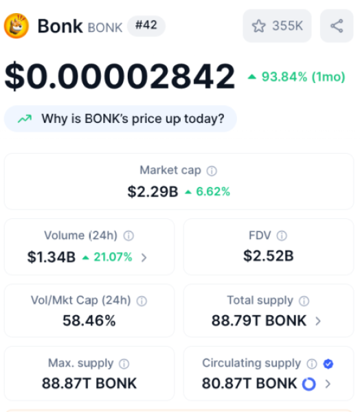 Bonk trading price