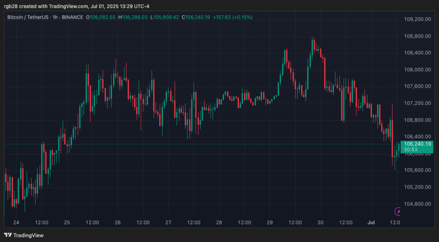 Bitcoin, BTC, BTCUSDT