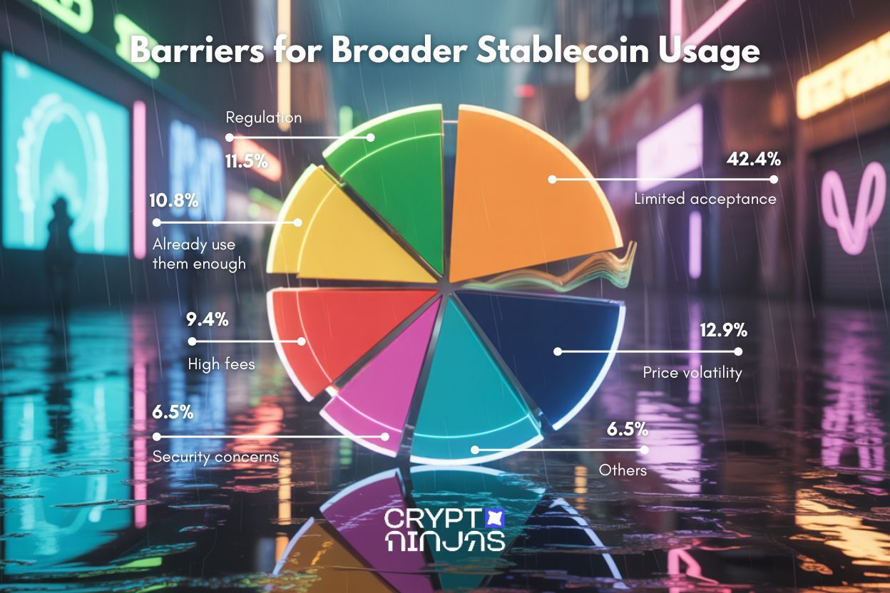 study-gen-z-is-all-in-on-stablecoins-while-boomers-hesitate